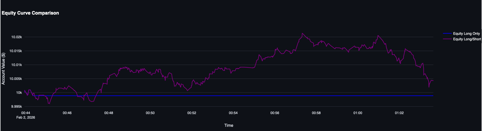 Streamlit Dashboard showing Alpha